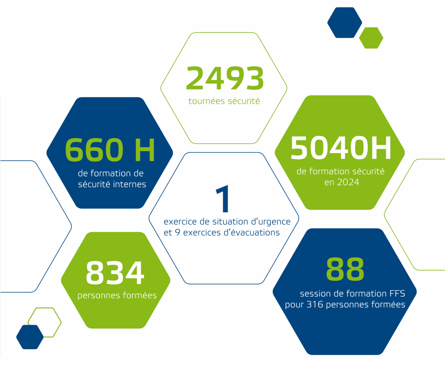 Chiffres-cles-HSE_Plan-de-travail-1-02-2
